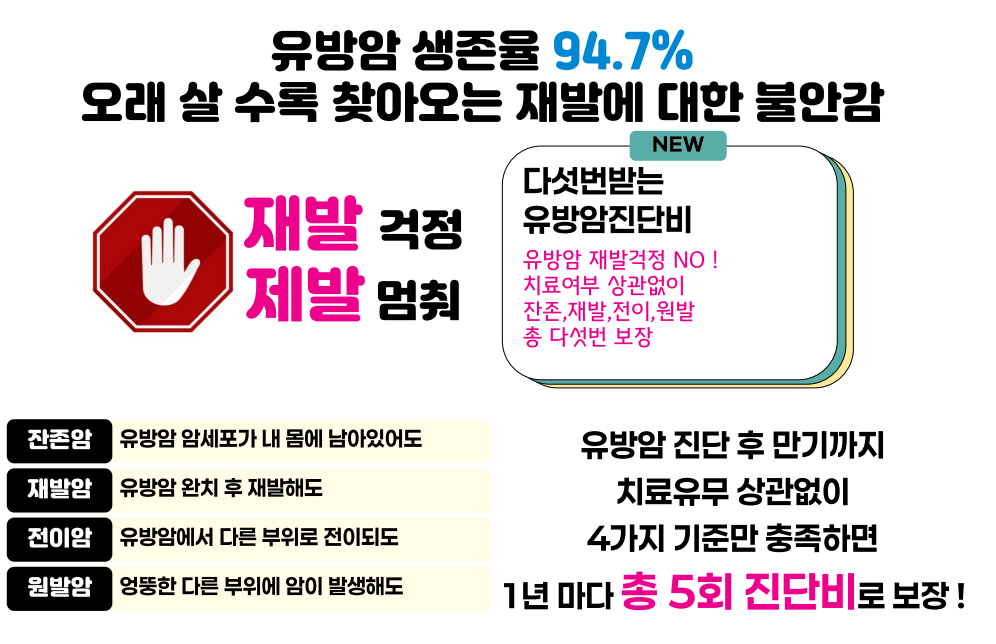 여성암보험 유방암수술 특약 선택가이드