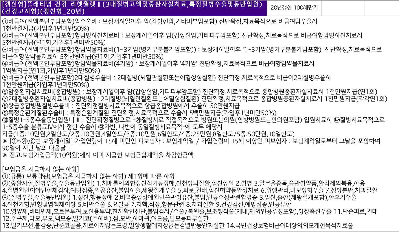 암주요치료비 비급여 플랜을 추천드리는 이유