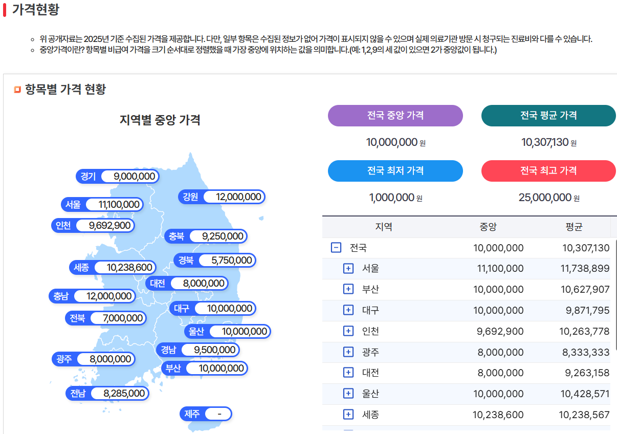 암치료비보험 키트루다 보장하는 비급여암보험