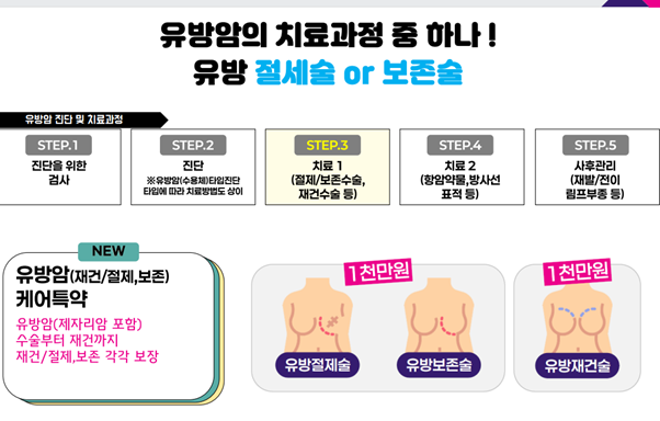 여성보험 재발까지 5번 보장하는 암보험추천