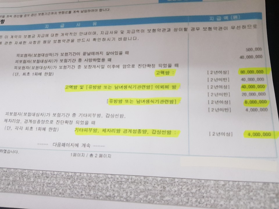 여성암보험 유방암수술 특약 선택가이드