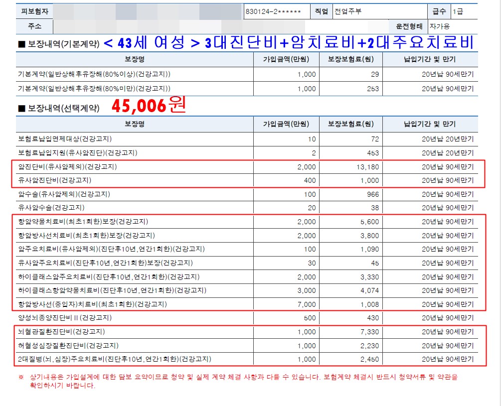 40대 비갱신암보험 비교 분석 최적의 보장 찾기