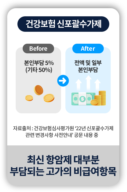 건강보험 신포괄수가제