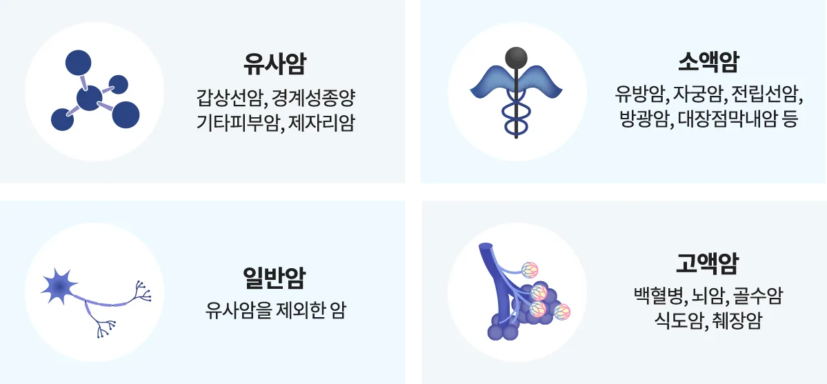 암 유형별 설명