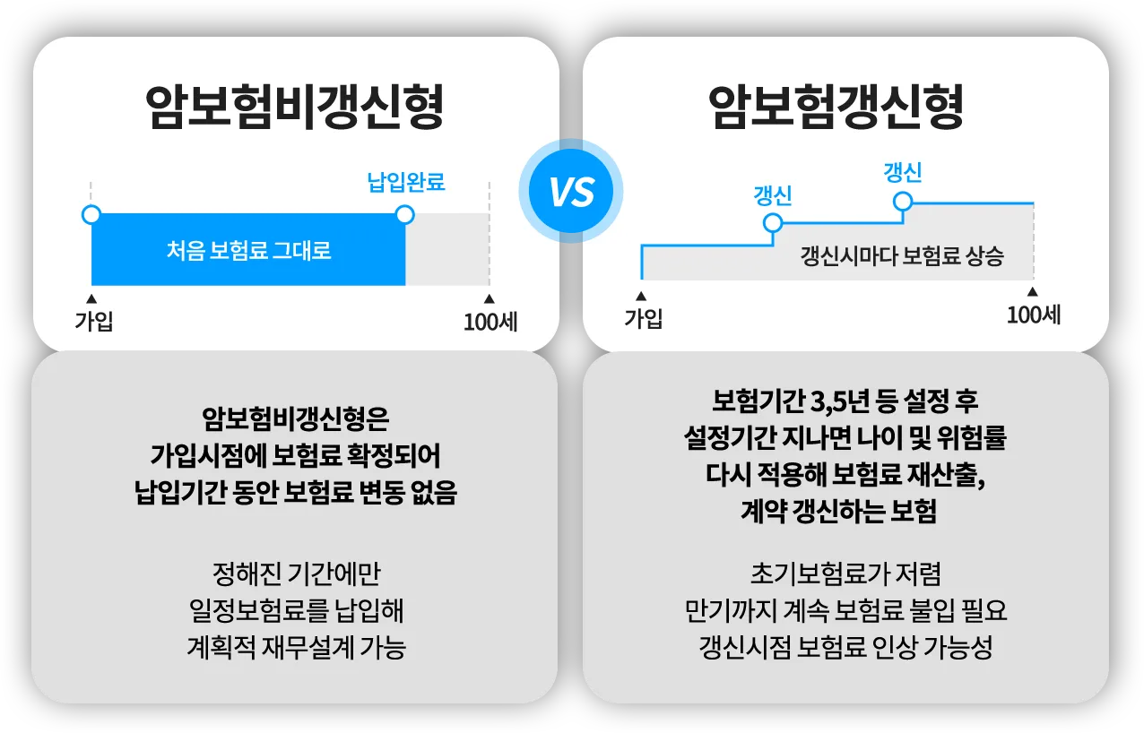 슬개골탈구, 혈관질환, 숫구멍개구 등 질병 정보
