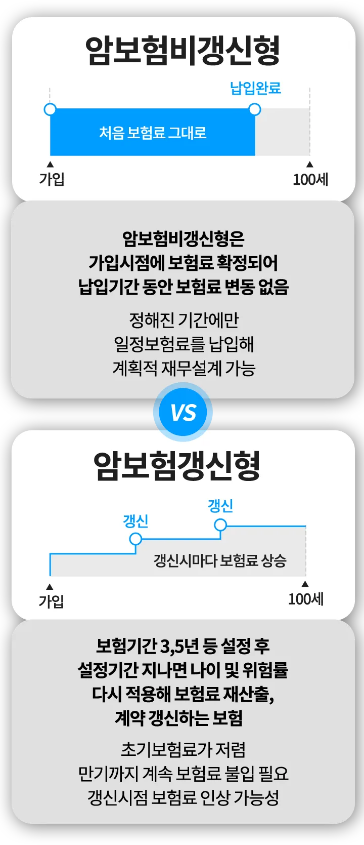 슬개골탈구, 혈관질환, 숫구멍개구 등 질병 정보